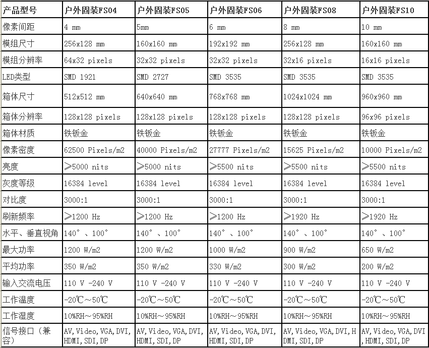 兰州户外LED显示屏系统