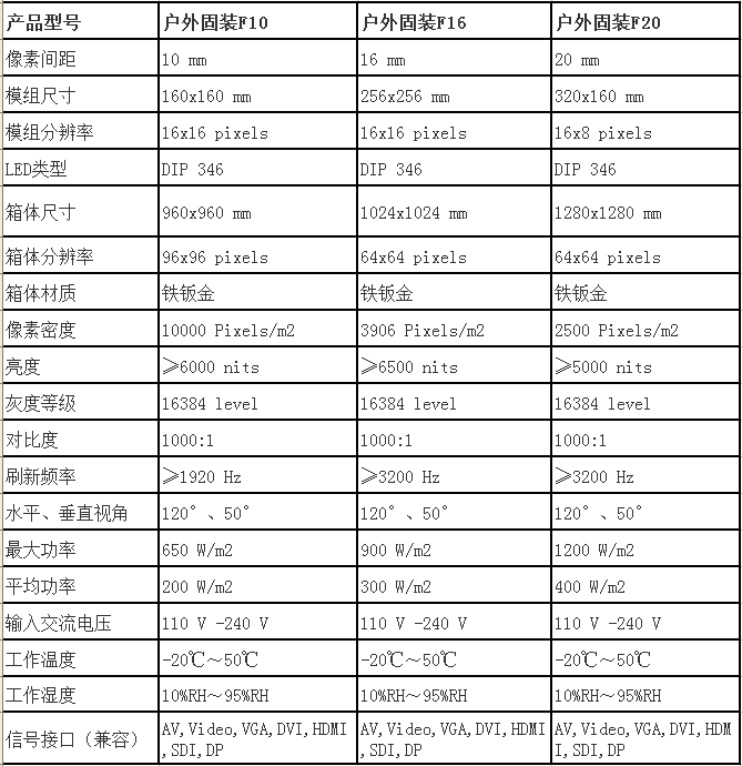 兰州户外LED显示屏系统