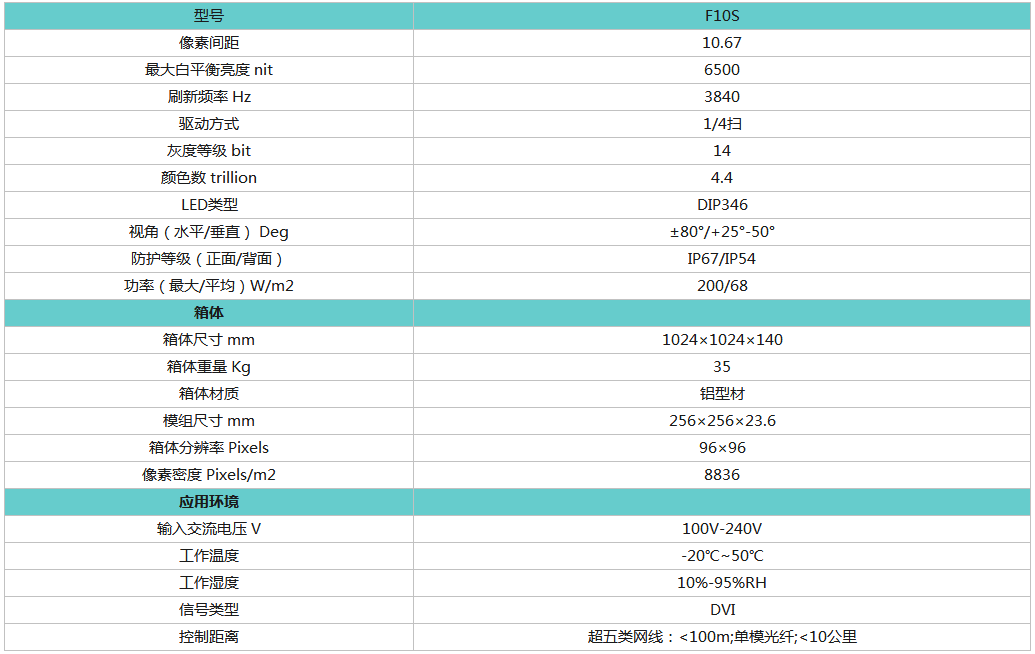 兰州户外LED显示屏系统