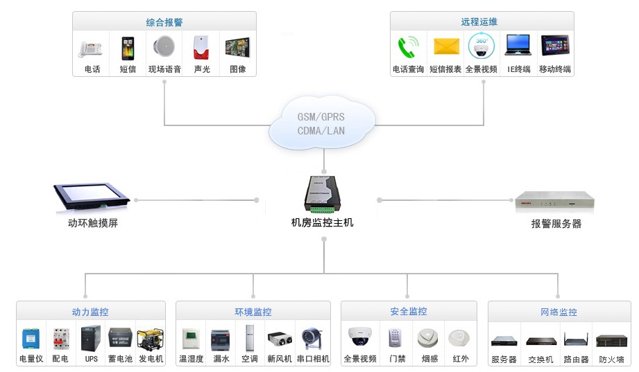 甘肃机房建设系统