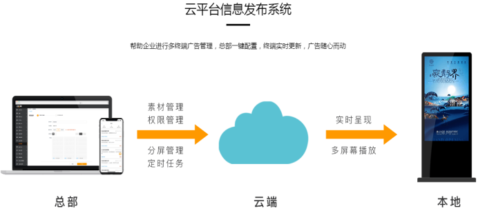 甘肃信息发布系统