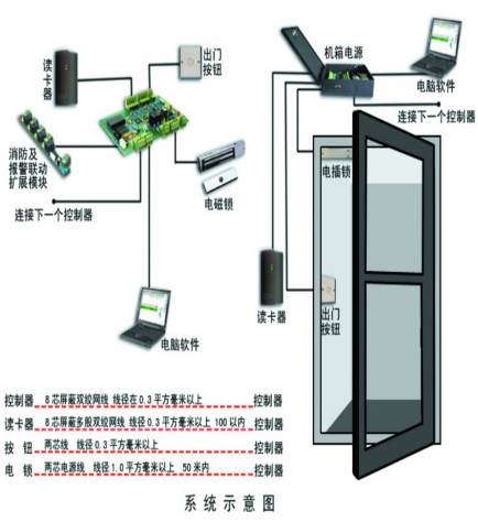 甘肃门禁系统