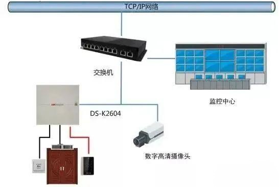 甘肃门禁系统