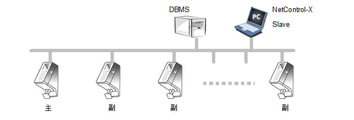 兰州监控